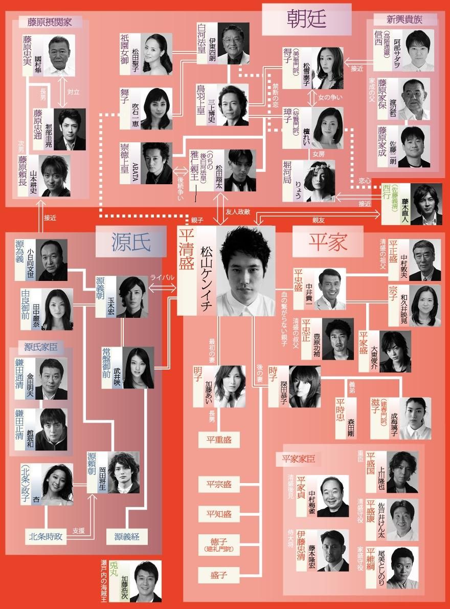 Nhk大河ドラマ 平清盛 12年1月8日 日 放送スタート テレビドラマ 視聴率 その他 気になる芸能データ