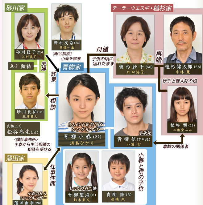 昨日のテレビ視聴率 9月11日 水 Womanウーマン最終回 16 4 ショムニ8 9 ザ 世界仰天ニュース12 0 他 動画あり テレビドラマ 視聴率 その他 気になる芸能データ 昨日のテレビ視聴率 9月11日 水 Womanウーマン最終回 16 4 ショムニ8 9 ザ 世界仰天ニュース12 0 他 動画あり テレビドラマ 視聴率 その他 気になる芸能データ