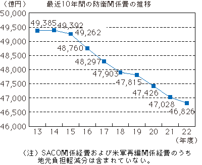 md203000