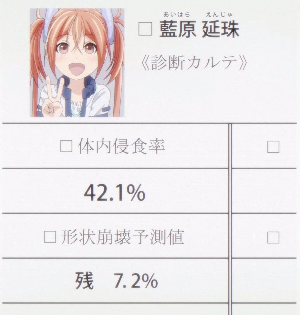 ブラック ブレッドってやつ面白いの アニメ 声優 速報