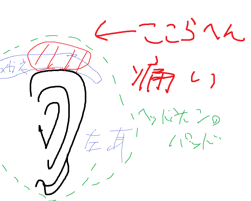 メガネ ヘッドホンの悩み 自分勝手なsevenpassのぶろぐ メガネ ヘッドホンの悩み 自分勝手なsevenpassのぶろぐ