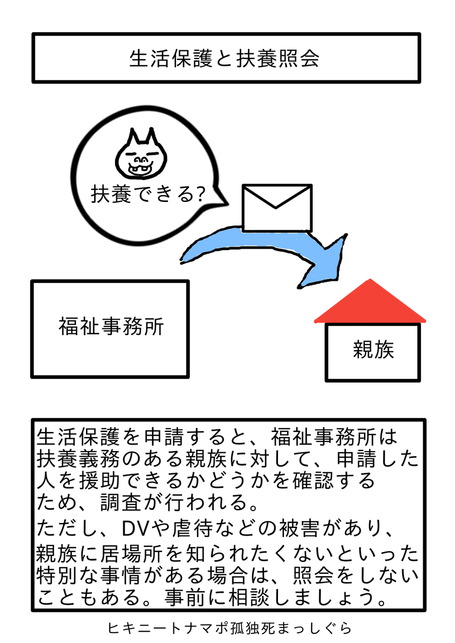 裏 申請 生活 ワザ 保護