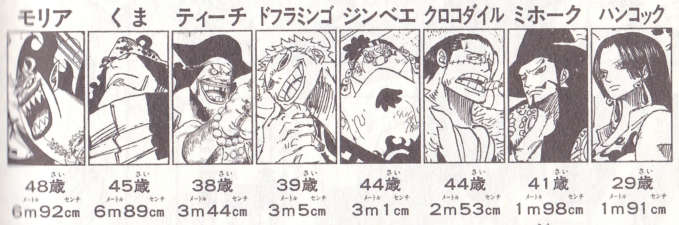 ワンピース ネタバレもあるから注意してね 最新刊69巻も発売したし ｄ そして尾田さんの利き手を考察してみるよ ゲーム