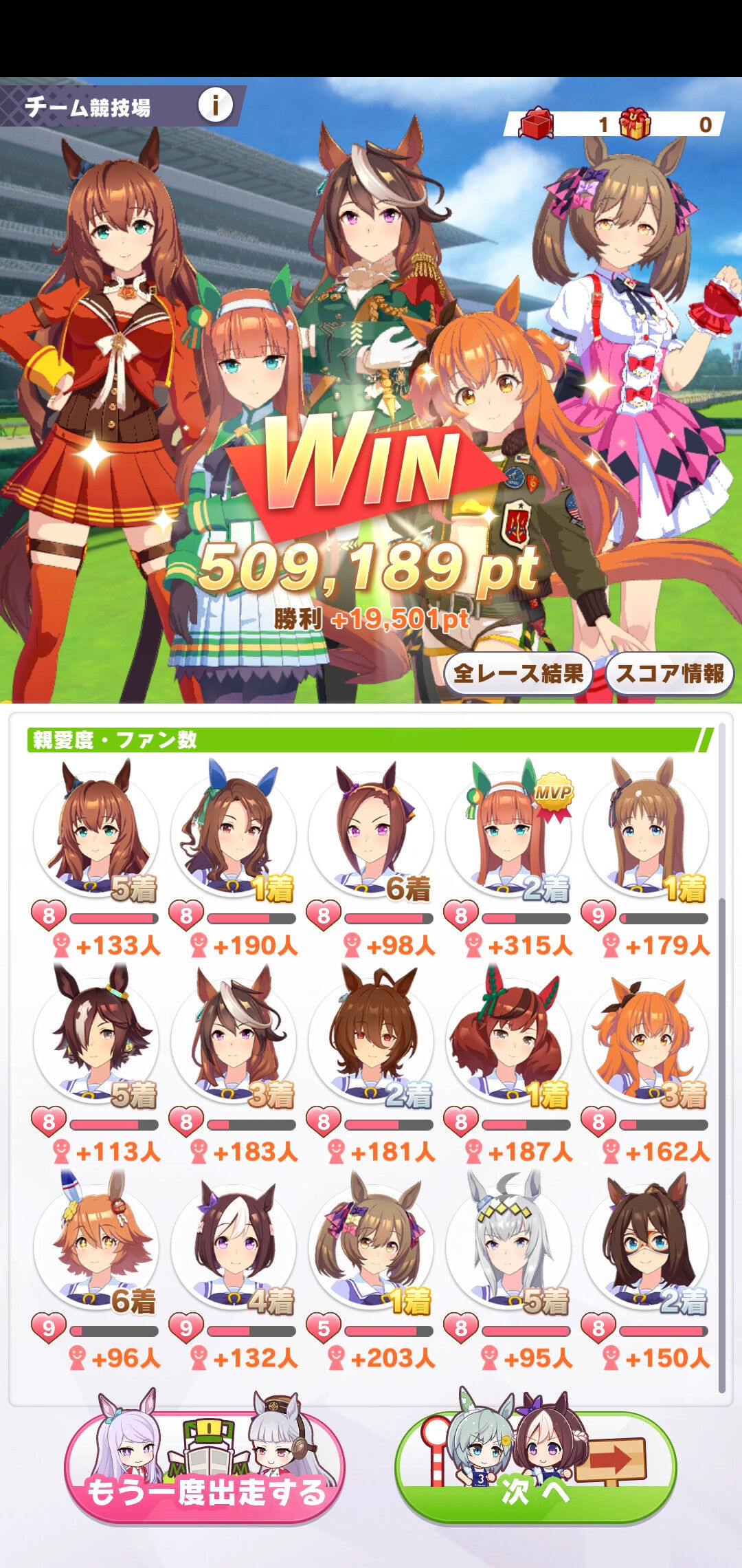 ウマ娘 チームレース2着でmvp 順位だけじゃなくスキルでのポイント加算も重要 ウマ娘のリセマラ速報 ウマ娘 チームレース2着でmvp 順位だけじゃなくスキルでのポイント加算も重要 ウマ娘のリセマラ速報