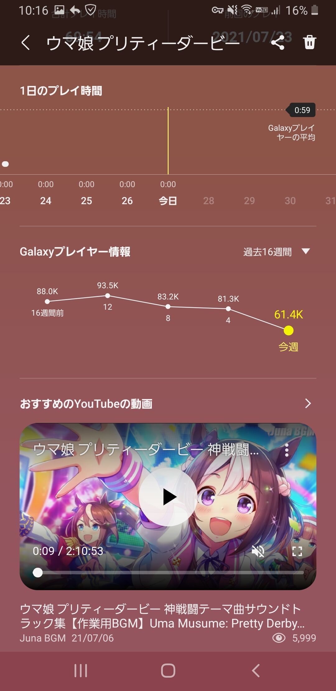 悲報 ウマ娘さん アクティブユーザーが激減してしまう ウマ娘のリセマラ速報