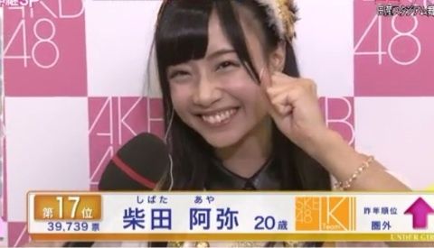 柴田阿弥