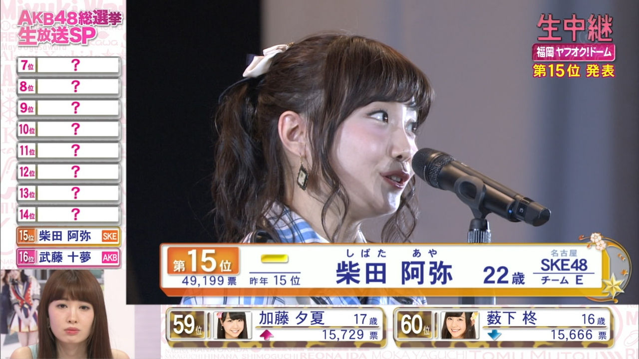 第7回akb48選抜総選挙でske48柴田阿弥は15位 先輩の脅威 後輩の壁でありたい Ske48と柴田阿弥まとめ