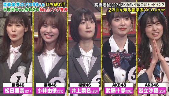 動画 21 06 12 超逆境クイズバトル 99人の壁 岩立沙穂 武藤十夢 Akb48 小林由依 井上梨名 松田里奈 櫻坂46 僕のニュースheadline アイドルアンテナ 動画 21 06 12 超逆境クイズバトル 99人の壁 岩立沙穂 武藤十夢 Akb48 小林由依 井上梨名 松田里奈 櫻坂46 僕のニュースheadline アイドルアンテナ