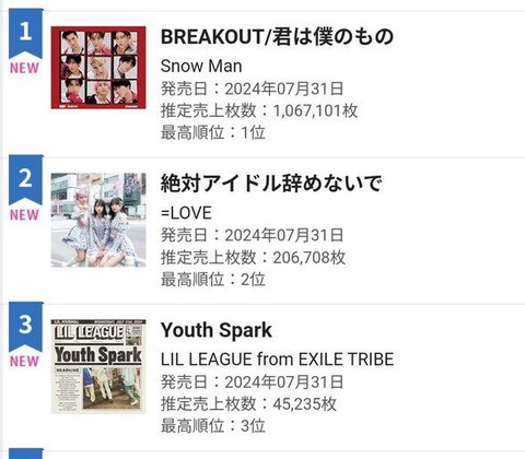 イコラブ　シリアル　絶対アイドル辞めないで１０枚 イコラブ シリアル 絶対アイドル辞めないで10枚 LOVE 17th