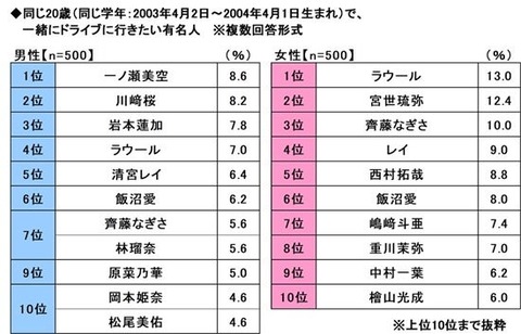 g00003