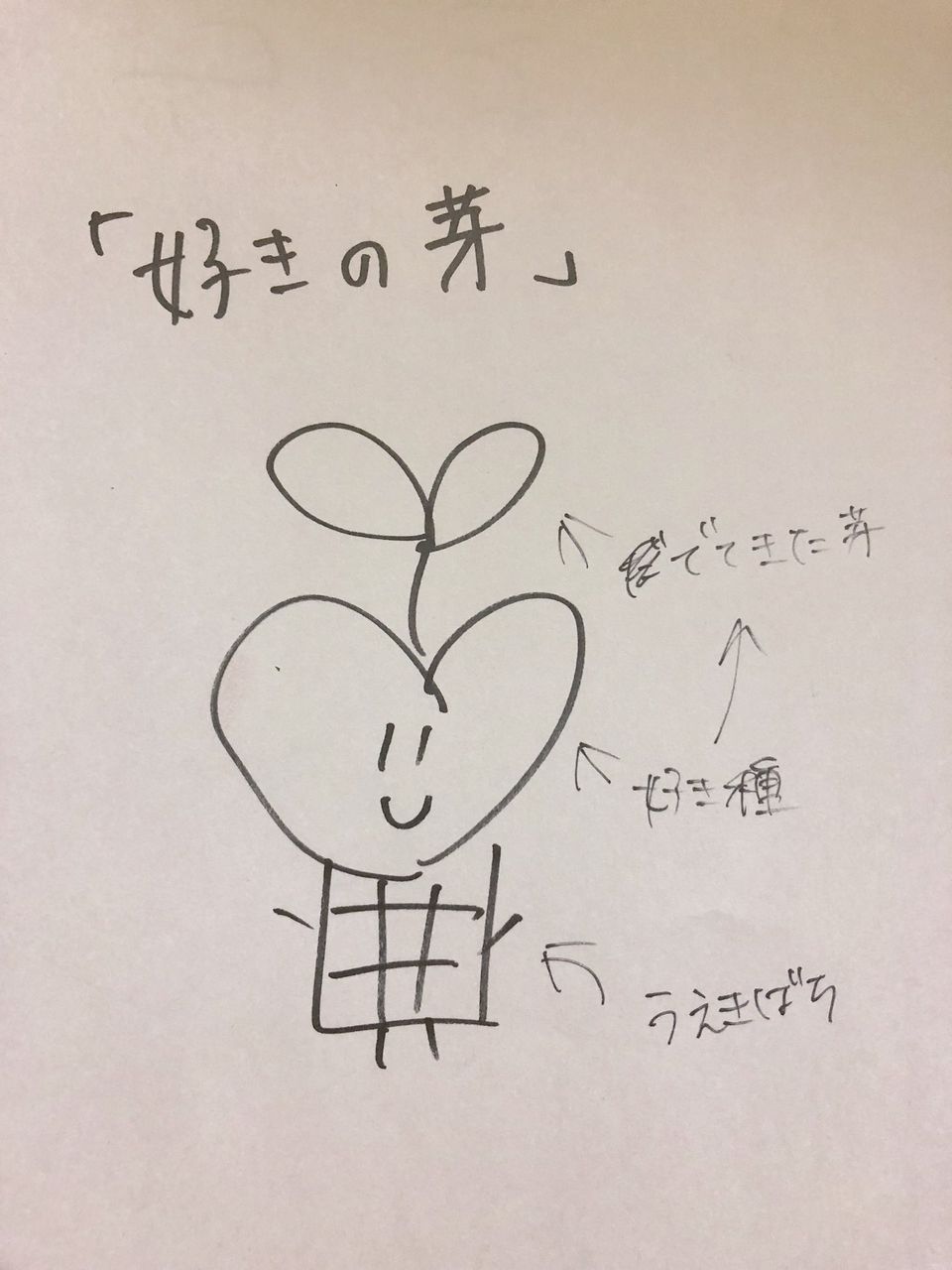 イコラブ 野口衣織 配信中にでてきたみんなを描いたイラスト と