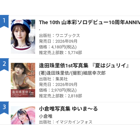[ニアジョイ] 逢田珠里依1st写真集「夏はジュリイ」オリコン累計 5000部超えた！！