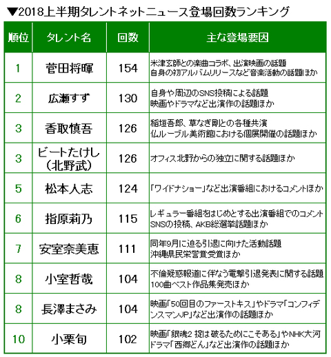 2018_half_netnews