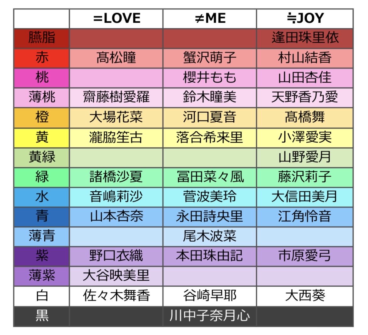 ニアジョイ] ≒JOYのメンバーカラーが決定 : イコラブ＠プレス