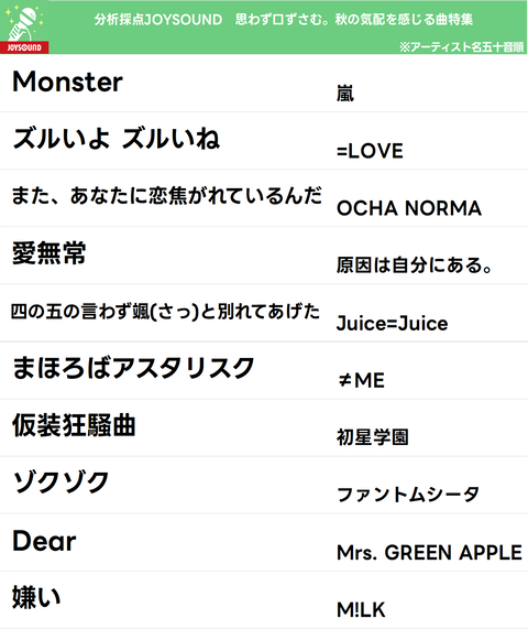 イコラブ] JOYSOUND 思わず口ずさむ。秋の気配を感じる曲特集「ズル