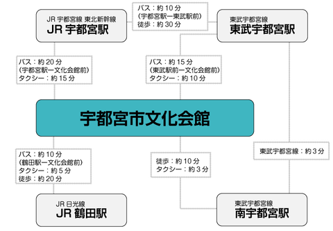 route