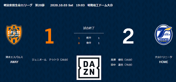 大分戦 墓穴を掘った可変システム エスパルス研究所 大分戦 墓穴を掘った可変システム エスパルス研究所