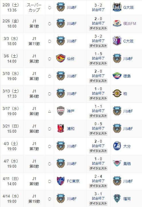 川崎の無敗を止めるチャンスがもう一度巡ってきた エスパルス研究所
