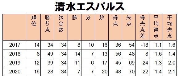 703
