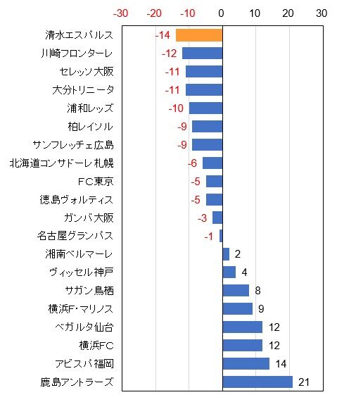 エスパルス研究所 エスパルス研究所