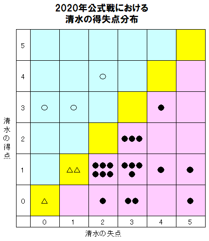 87