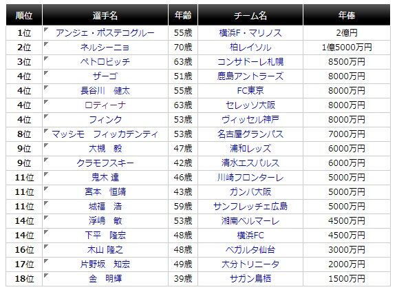 誰が出ても同じサッカー は横浜fcにこそ当てはまる エスパルス研究所 誰が出ても同じサッカー は横浜fcにこそ当てはまる エスパルス研究所