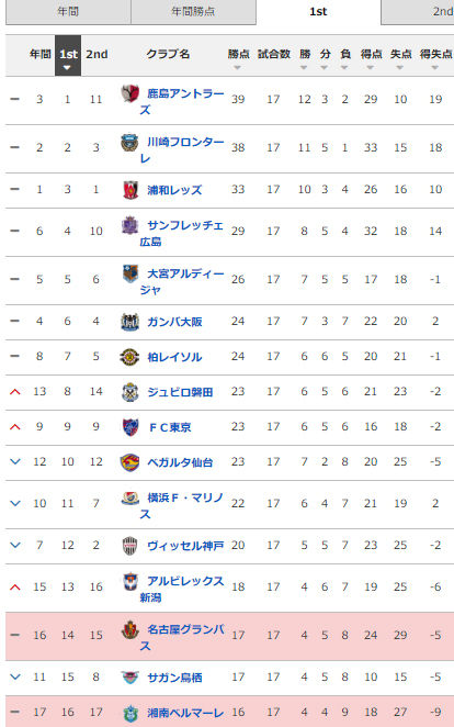 first