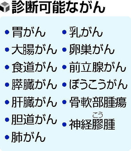 血液1滴でがん13種早期発見…3年めど事業化 来月から臨床研究開始