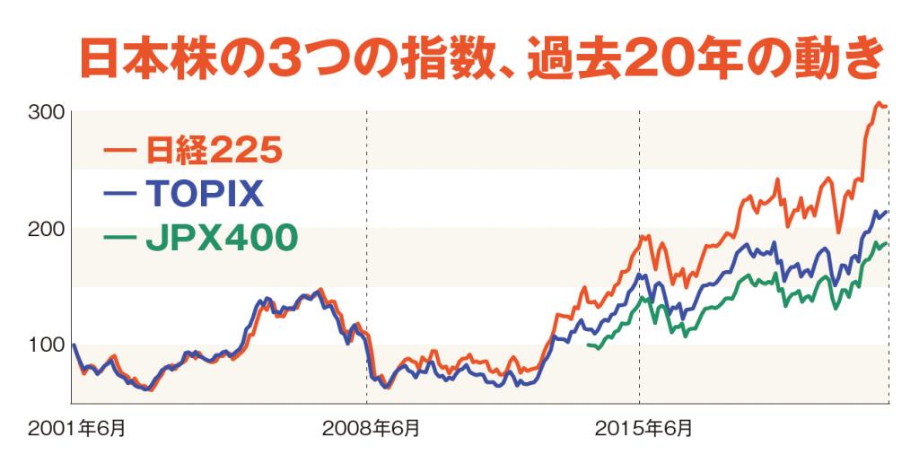 日経225 予想 – 日経 225 今後の見通し – CIGKS