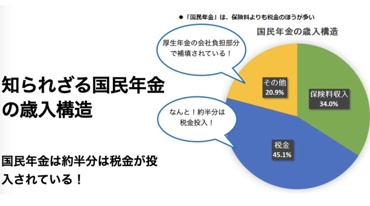 【自民党】国民年金、将来的に給付水準が大幅に減る見込み 政府、対策として厚生年金の財源を国民年金に振り分ける方針★6 [potato★] 最新！副業まとめナビ
