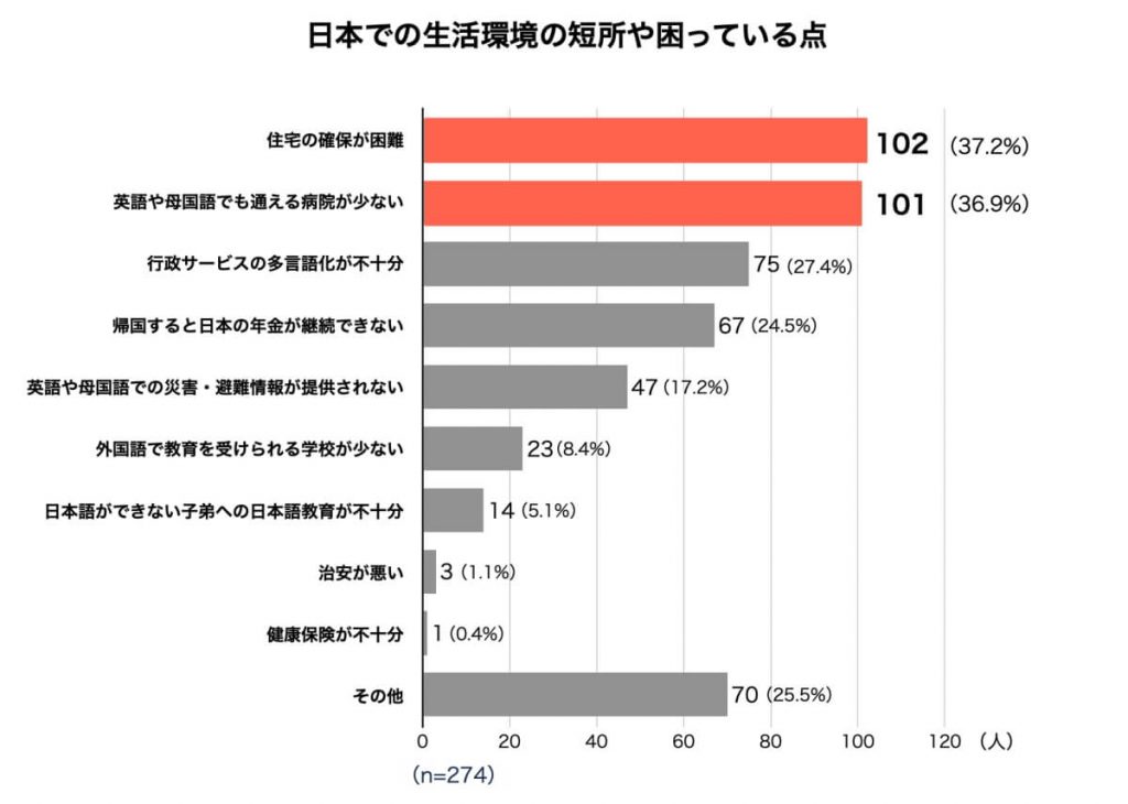 現在と現状 _ 現在 現況 – TJTO