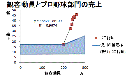 球場使用料推定