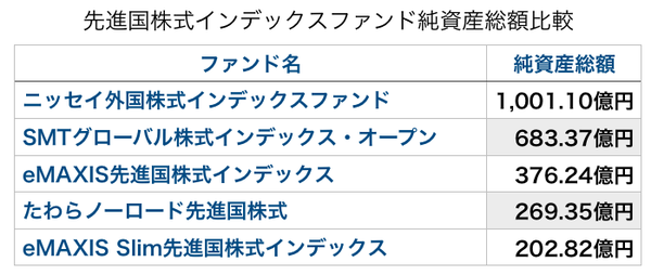 先進国インデックスファンド比較（20180829）