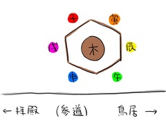 鷲宮神社絵馬掛け所図式