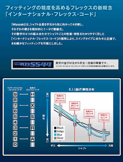 雪 : ゴルフおたくな日々 !(^^)! Second