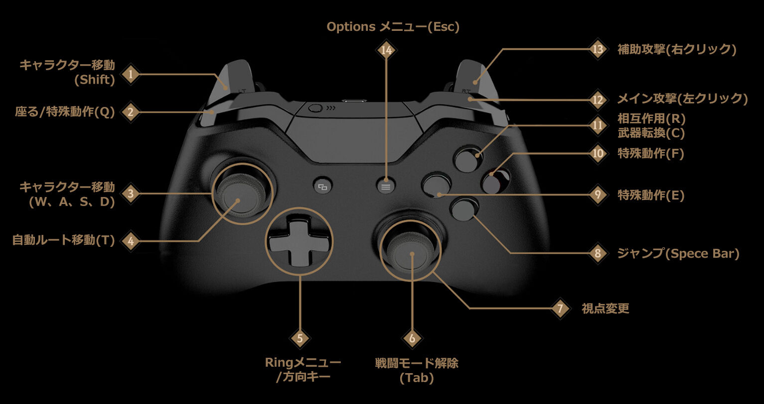 黒い砂漠 モーメント １