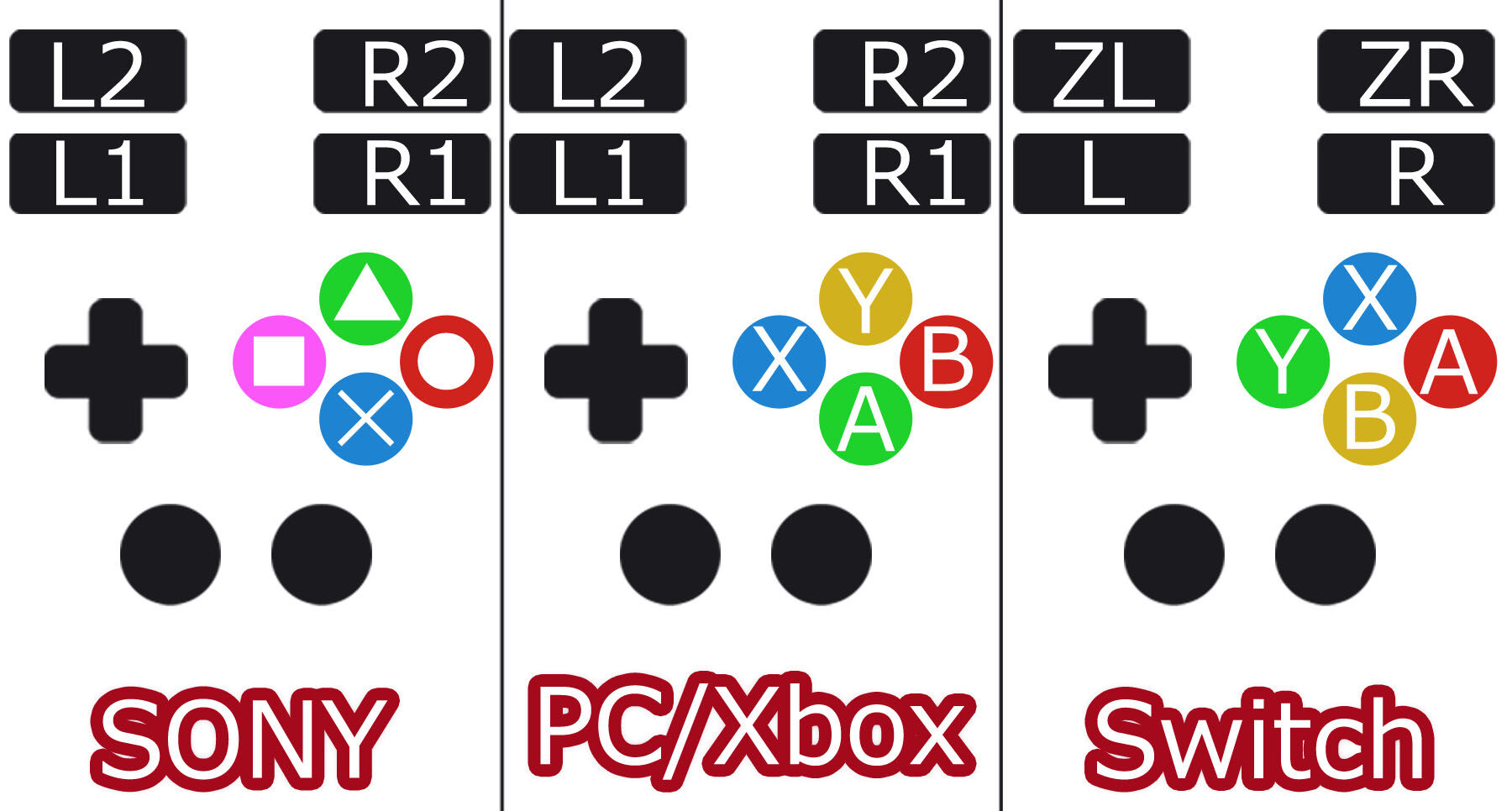 モーメント+12022/10/02ゲームコントローラーボタン対応表:自分用伊勢参り2022と記憶の残響
