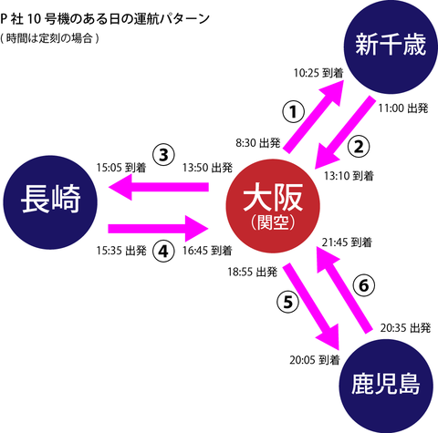 mmdia