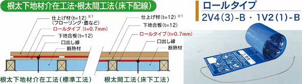 ptcフィルム式電気床暖房施工 5 5mm小根太 断熱材仕様 電気床暖房 I フィルム床暖 I コンクリート埋設床暖 I蓄熱床暖 I Sky Gr ptcフィルム式電気床暖房施工 5 5mm小根太 断熱材仕様 電気床暖房 I フィルム床暖 I コンクリート埋設床暖 I蓄熱床暖 I Sky Gr