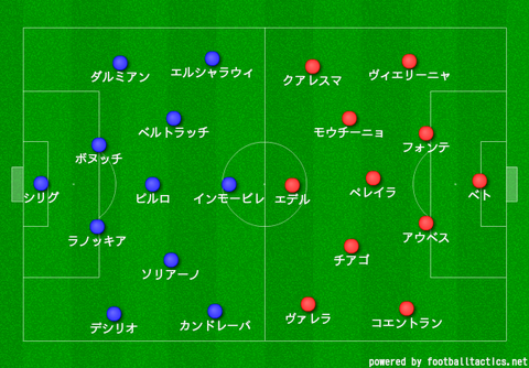 イタリア代表、ポルトガル戦、親善試合1
