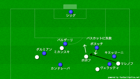 myboard ブルガリア戦、１失点目