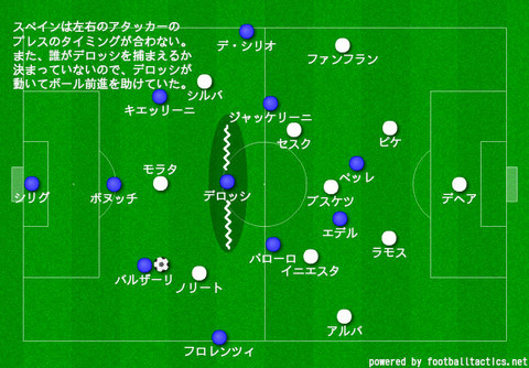 2イタリア対スペイン ユーロ本大会 解説