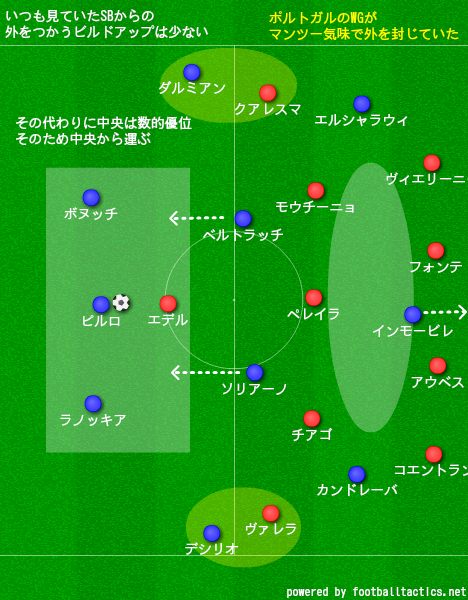 イタリア代表、ポルトガル戦、親善試合3
