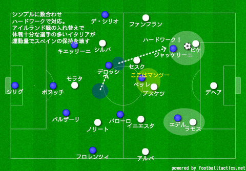 イタリア対スペイン ユーロ本大会 解説1