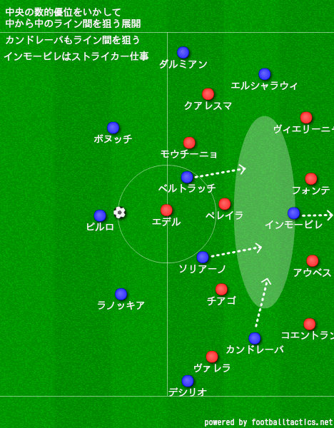 イタリア代表、ポルトガル戦、親善試合4