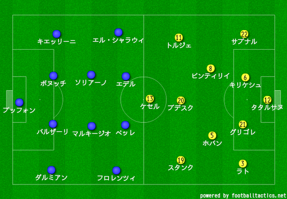 ルーマニア戦、スタメン
