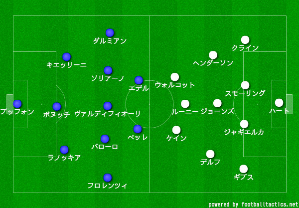イングランド戦 テストと結果 Plan B サッカーイタリア代表を応援するブログ イングランド戦 テストと結果 Plan B サッカーイタリア代表を応援するブログ