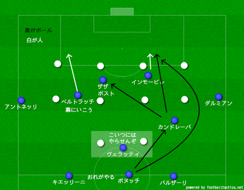 ブルガリア戦　前半のイタリア