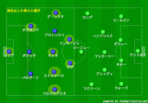 イタリア対アイルランド2016ユーロ、スタメン