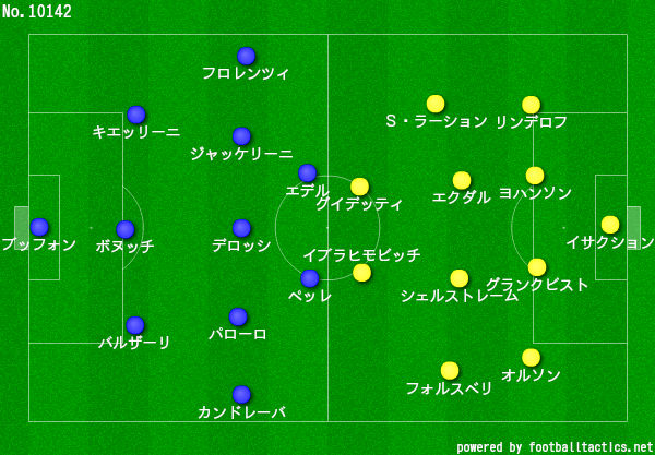 ユーロ16本大会 イタリア代表対スウェーデン代表 膠着で見えたもの Plan B サッカーイタリア代表を応援するブログ